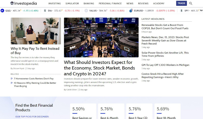 Investopedia.com Website Review